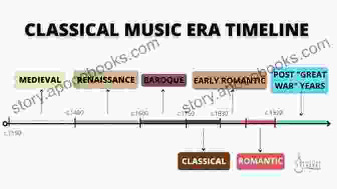 A Captivating Image Depicting The Evolution Of Music Through Different Eras, From Ancient Instruments To Modern Melodies. Tunes Through The Times: Jewish Music Through The Ages In The Diaspora