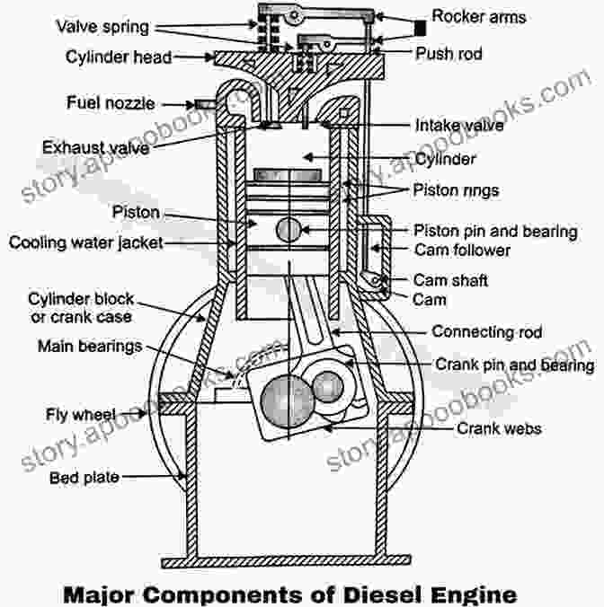 A Close Up Of A Diesel Engine Showcasing Its Intricate Parts And Mechanics. The Art Of Diesel: Building An Efficient Family Hauler