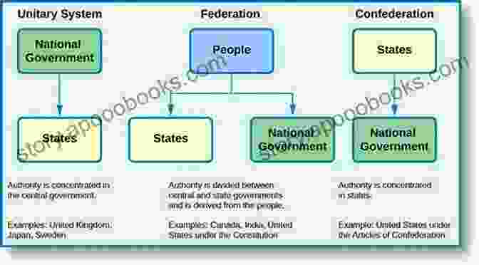 A Diagram Representing The Interplay Between Administrative Power And Constitutional Constraints Bureaucracy In America: The Administrative State S Challenge To Constitutional Government (Studies In Constitutional Democracy)