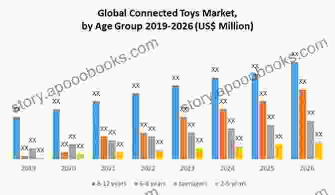 A Graph Depicting Trends And Fluctuations In The Global Toy Market Owners Illustrated Magazine XII/Toyz Guide