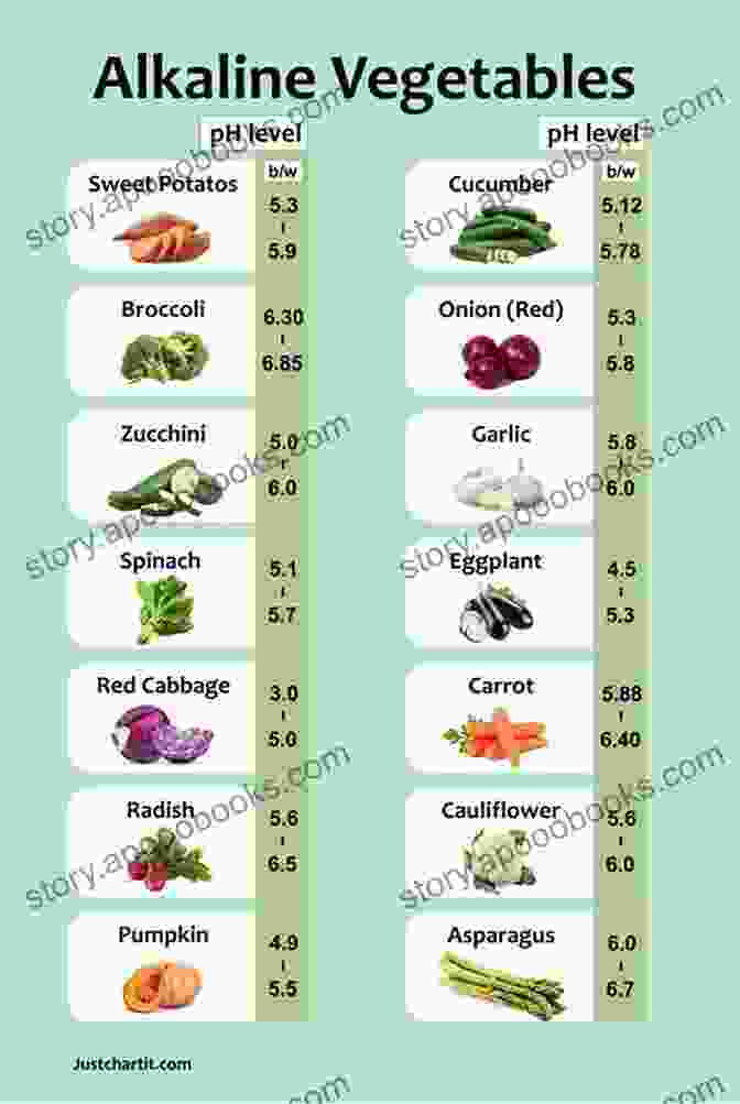 A Guide To An Alkaline Rich Diet 7 Reasons Alkaline Heals Roger Eschbacher