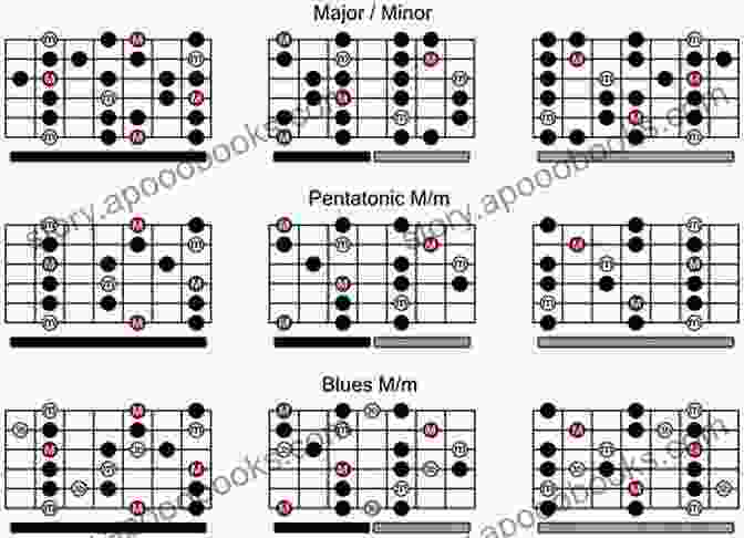 A Guitarist Practicing Scales On The Fretboard Chord Studies For Electric Bass: Guitar Technique (Workshop (Berklee Press))