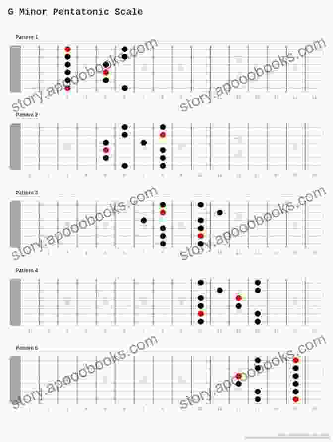 African Pentatonic Scale Fingering Diagram Guitar Techniques : 10 Cool Scales From Around The World