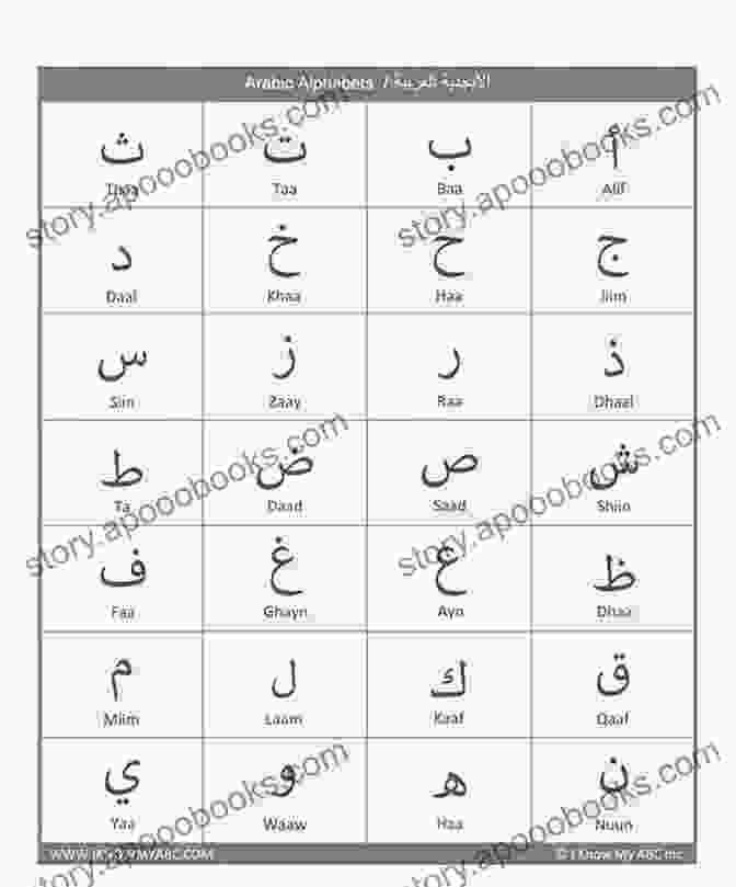 Alif Urban Arabic 1: Beginner S Guide To The Alphabet For Levantine And Formal Arabic