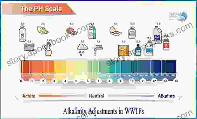 Alkalinity's Role In Combating Chronic Conditions 7 Reasons Alkaline Heals Roger Eschbacher