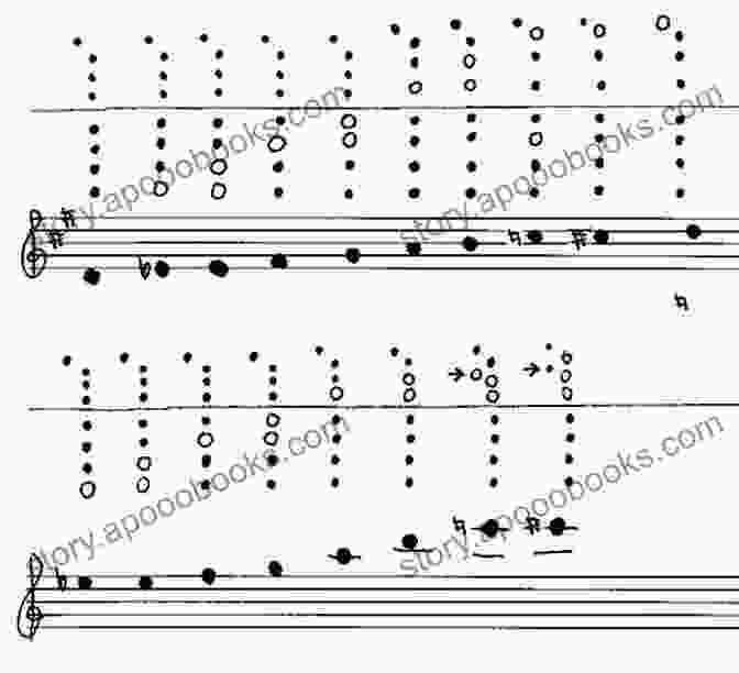 Celtic Minor Scale Fingering Diagram Guitar Techniques : 10 Cool Scales From Around The World