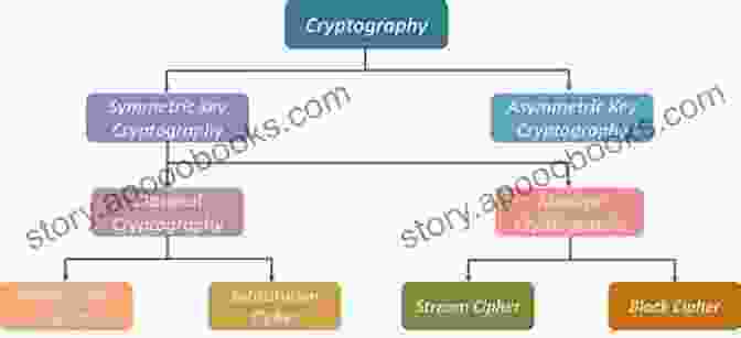 Computer Code, Algorithms, And Applications In Cryptography And AI Multivalued Maps And Differential Inclusions: Elements Of Theory And Applications