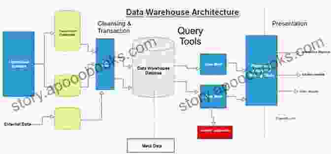 Diagram Illustrating The Concepts Of Data Management And Storage Information And Software Technologies: 23rd International Conference ICIST 2024 Druskininkai Lithuania October 12 14 2024 Proceedings (Communications In Computer And Information Science 756)