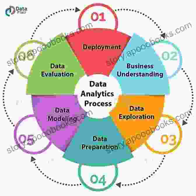 Diagram Illustrating The Process Of Extracting Insights From Big Data Using Data Science Techniques Information And Software Technologies: 23rd International Conference ICIST 2024 Druskininkai Lithuania October 12 14 2024 Proceedings (Communications In Computer And Information Science 756)