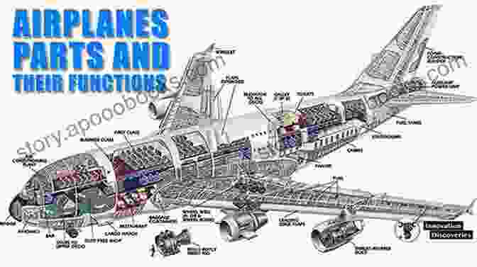 Diagram Of An Aircraft Showing Various Systems And Components The Pilot S Manual: Flight School: Master The Flight Maneuvers Required For Private Commercial And Instructor Certification