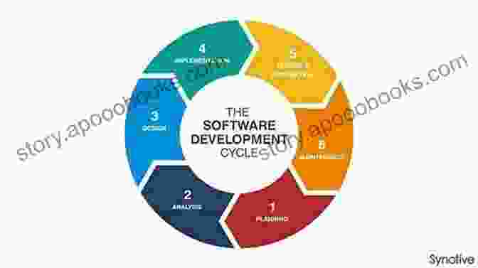 Flowchart Depicting The Phases Of The Software Development Life Cycle Information And Software Technologies: 23rd International Conference ICIST 2024 Druskininkai Lithuania October 12 14 2024 Proceedings (Communications In Computer And Information Science 756)