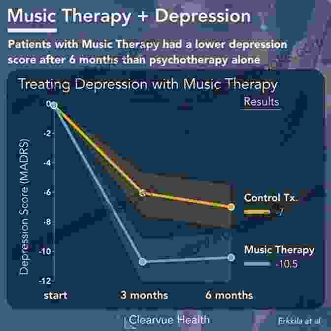 Graph Depicting The Effects Of Music Therapy On Reducing Stress Water Music: Making Music In The Spas Of Europe And North America