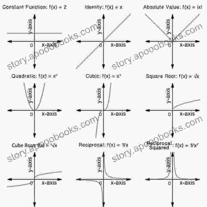 Graphs Of Functions, Calculus Symbols, And Differential Equations Multivalued Maps And Differential Inclusions: Elements Of Theory And Applications