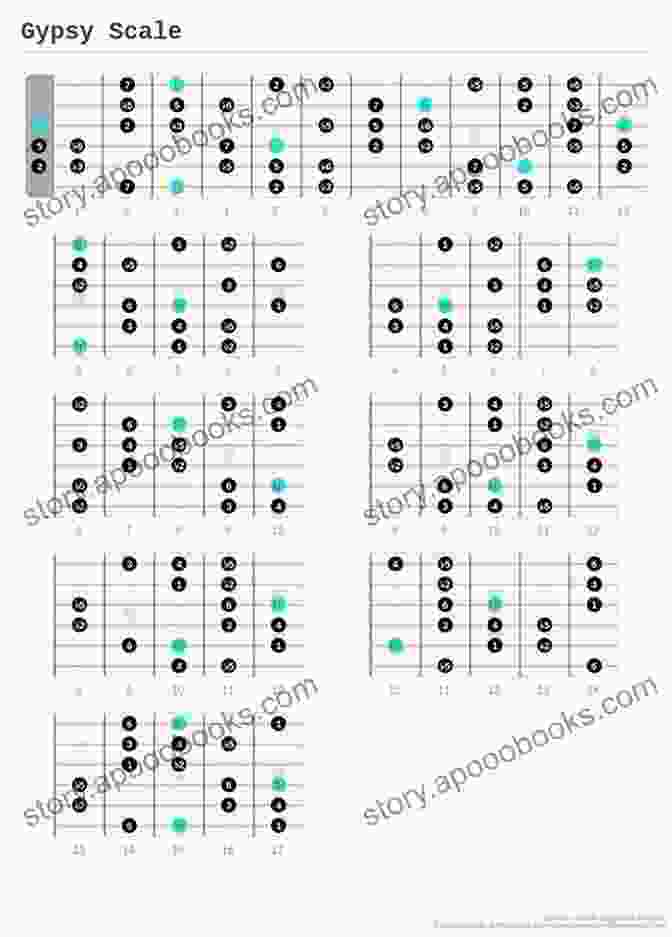 Gypsy Minor Scale Fingering Diagram Guitar Techniques : 10 Cool Scales From Around The World