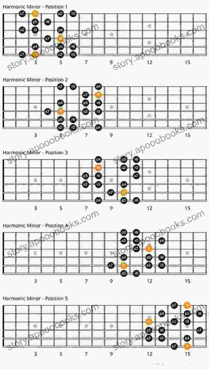 Harmonic Minor Scale Fingering Diagram Guitar Techniques : 10 Cool Scales From Around The World