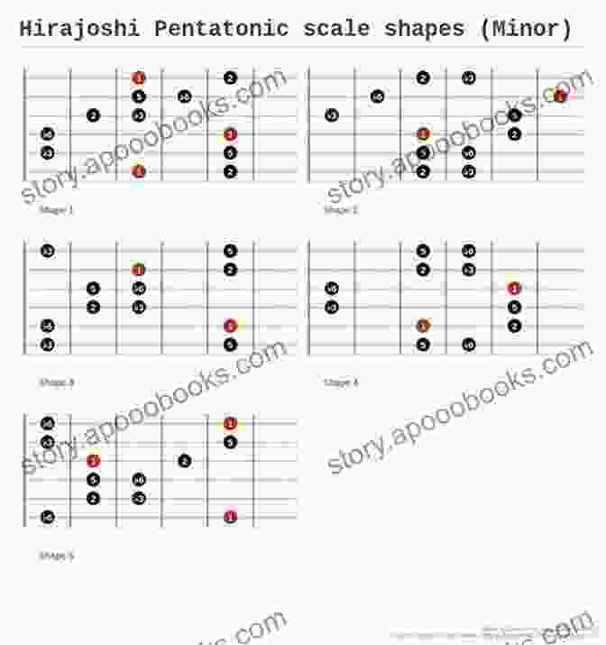 Hirajoshi Scale Fingering Diagram Guitar Techniques : 10 Cool Scales From Around The World