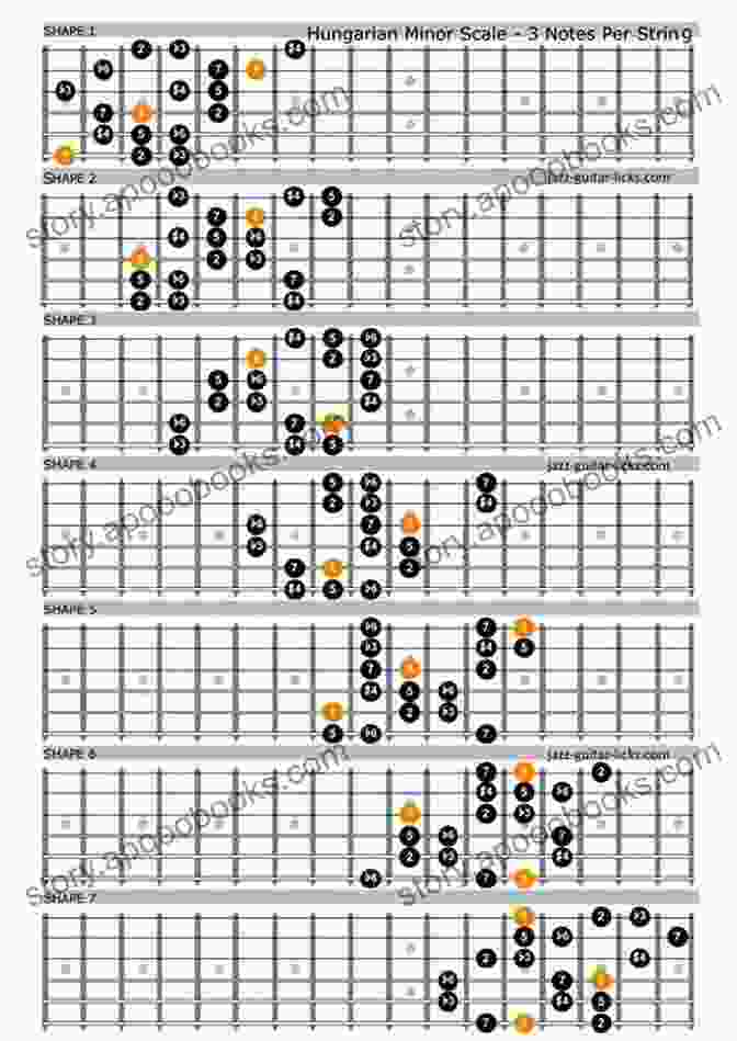 Hungarian Minor Scale Fingering Diagram Guitar Techniques : 10 Cool Scales From Around The World