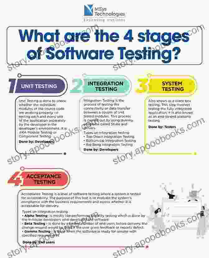 Image Depicting Software Testing And Deployment Processes Information And Software Technologies: 23rd International Conference ICIST 2024 Druskininkai Lithuania October 12 14 2024 Proceedings (Communications In Computer And Information Science 756)