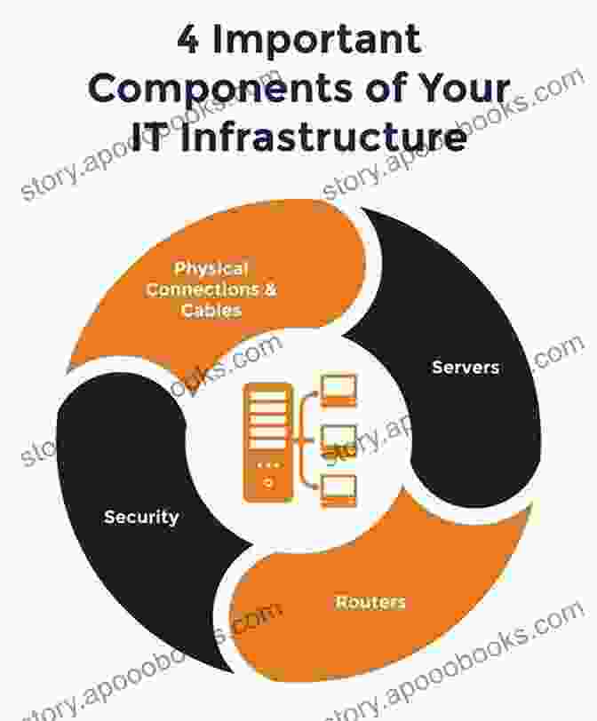 Image Depicting The Components And Management Of IT Infrastructure Information And Software Technologies: 23rd International Conference ICIST 2024 Druskininkai Lithuania October 12 14 2024 Proceedings (Communications In Computer And Information Science 756)