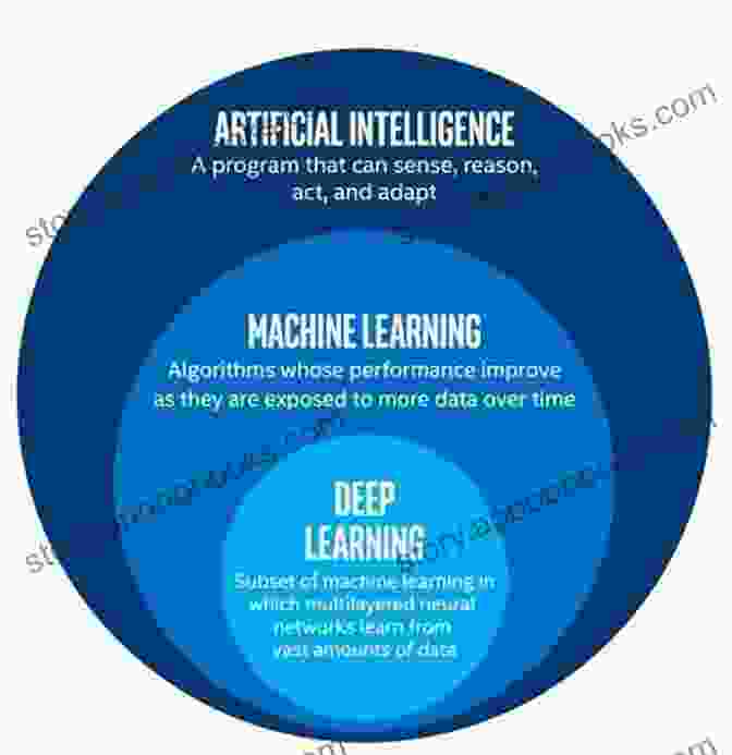 Image Representing The Evolution And Relationship Between Artificial Intelligence And Machine Learning Information And Software Technologies: 23rd International Conference ICIST 2024 Druskininkai Lithuania October 12 14 2024 Proceedings (Communications In Computer And Information Science 756)