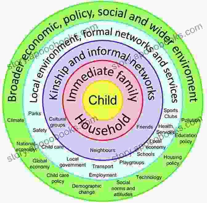 Integral Ecology Diagram With Interconnected Circles Representing Different Aspects Of Nature, Society, And Spirituality Human Development And The Catholic Social Tradition: Towards An Integral Ecology (Routledge Research In Religion And Development)