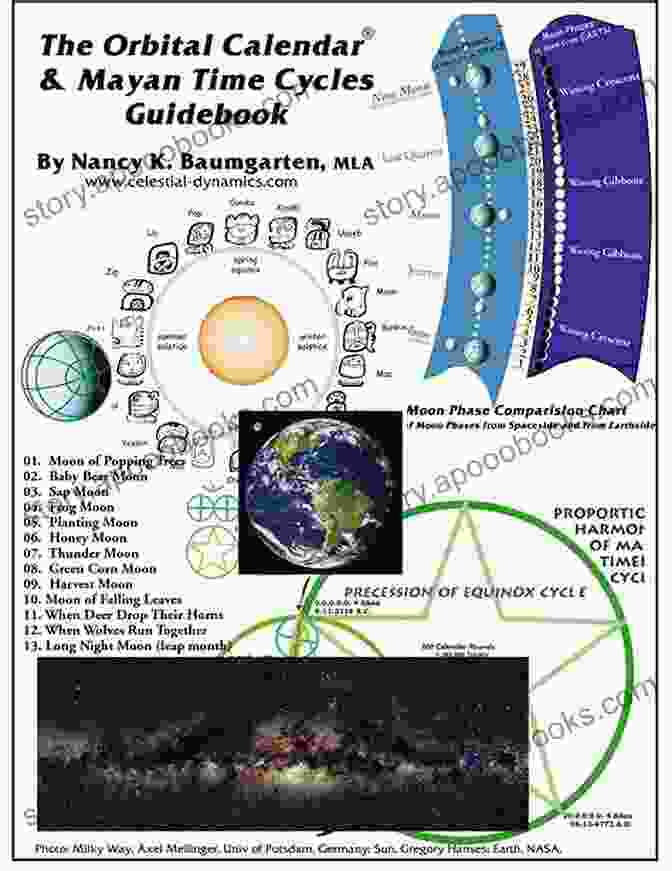 Intricate Illustration Of The Maya Calendar, Revealing Its Cycles And Astrological Symbols Le Maya Q Atzij/Our Maya Word: Poetics Of Resistance In Guatemala (Indigenous Americas)