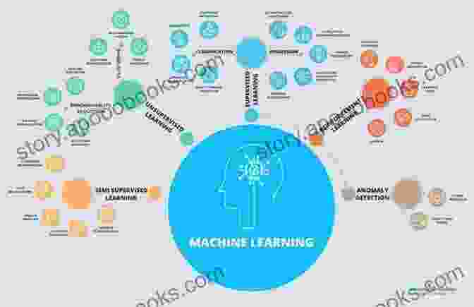 Machine Learning Algorithms Analyzing Neuroimaging Data Machine Learning In Clinical Neuroscience: Foundations And Applications (Acta Neurochirurgica Supplement 134)