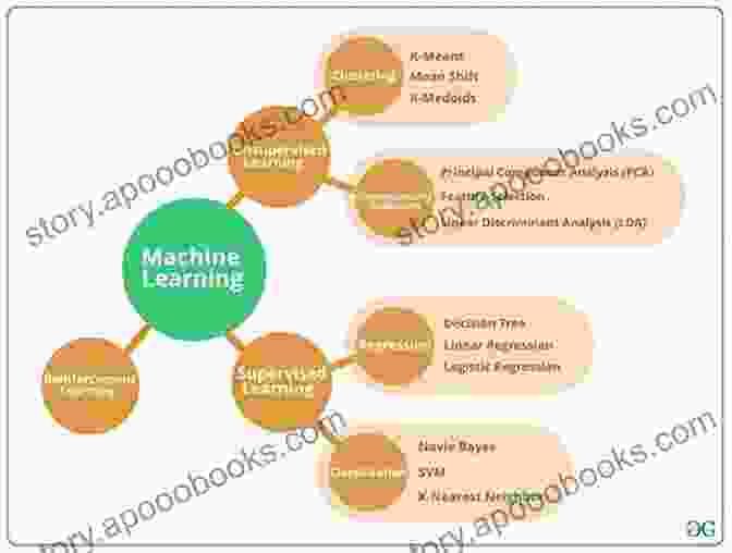 Machine Learning Algorithms For Neuroinformatics Research Machine Learning In Clinical Neuroscience: Foundations And Applications (Acta Neurochirurgica Supplement 134)