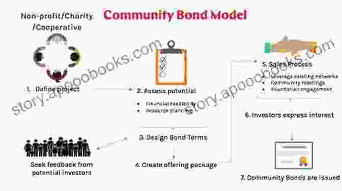 Nativism's Destructive Impact On Community Bonds Blood Red Lines: How Nativism Fuels The Right