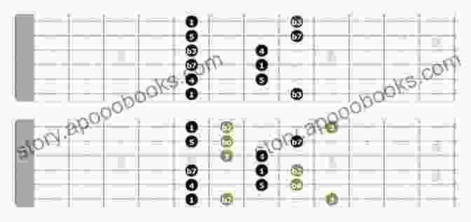 Phrygian Dominant Scale Fingering Diagram Guitar Techniques : 10 Cool Scales From Around The World