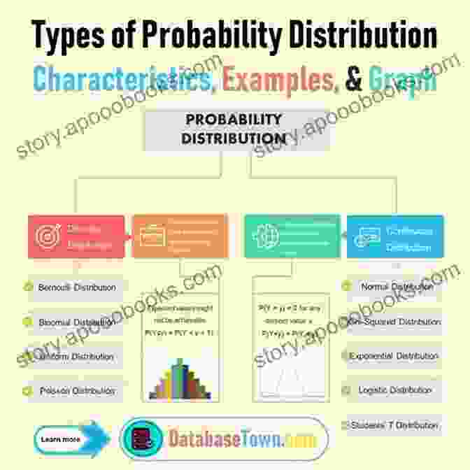 Probability Distributions, Statistical Graphs, And Applications In Data Analysis Multivalued Maps And Differential Inclusions: Elements Of Theory And Applications