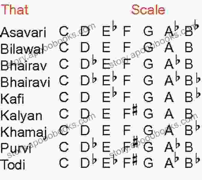 Raga Yaman Scale Fingering Diagram Guitar Techniques : 10 Cool Scales From Around The World