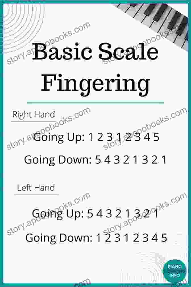 Samba Scale Fingering Diagram Guitar Techniques : 10 Cool Scales From Around The World