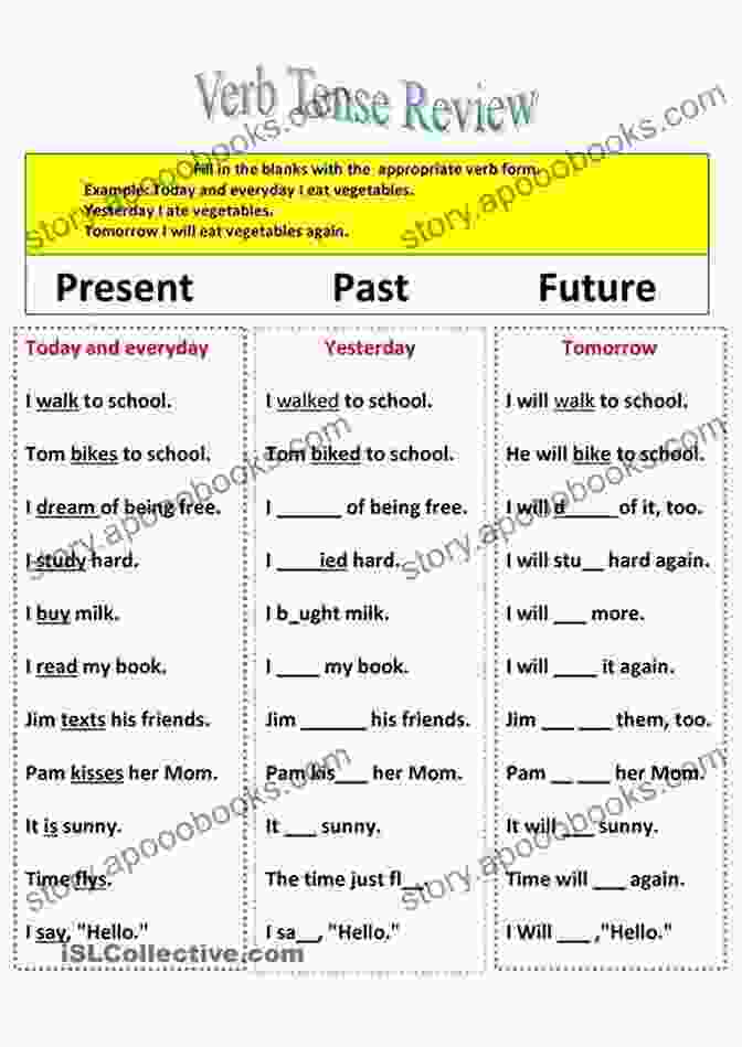 Sample Entry Showcasing Verb Conjugation In Present, Past, And Future Tense Egyptian Arabic Dictionary With All Verbs In The Present Past And Future Tense