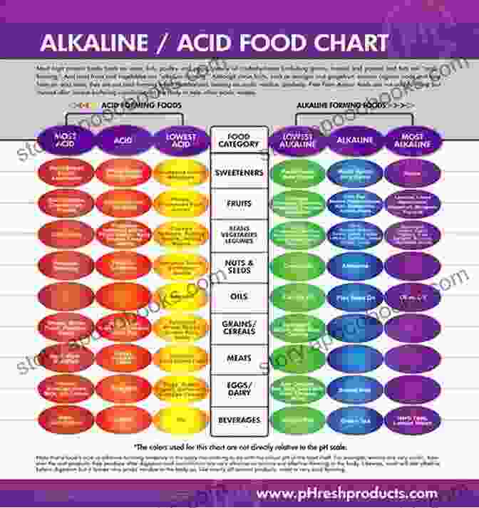 The Delicate Balance Between Acid And Alkaline 7 Reasons Alkaline Heals Roger Eschbacher